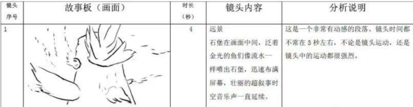 怎样做短视频（短视频制作技巧）