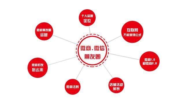 做微商怎么推广（如何做好朋友圈推广）
