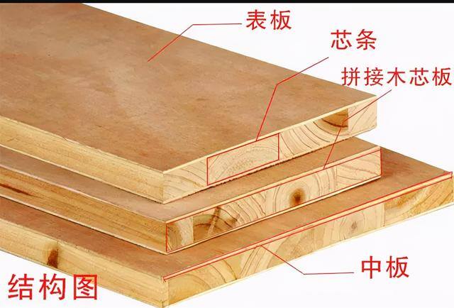 橱柜做什么板材最好（定制衣柜选哪种板材最好？）