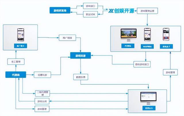 好的手游平台（手游折扣平台哪个比较好）