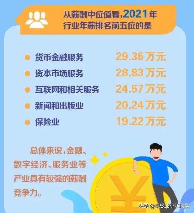 2022年什么行业最好做（2018上半年各行业薪酬排名出炉，哪些行业收入较高？）