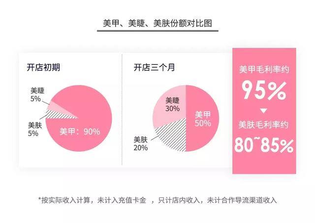 美甲帮接单赚钱是真的吗（蚊子姐姐的美甲创业路）