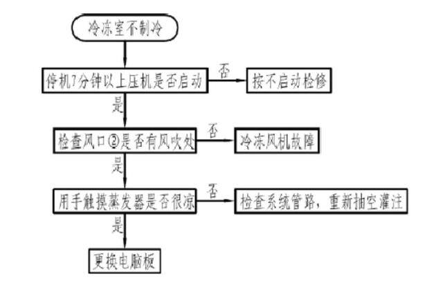 冰箱压缩机不工作（电工知识知多少——电工知多少）