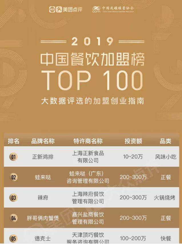餐饮加盟好项目（2019中国餐饮加盟榜top100汇华教育入围）