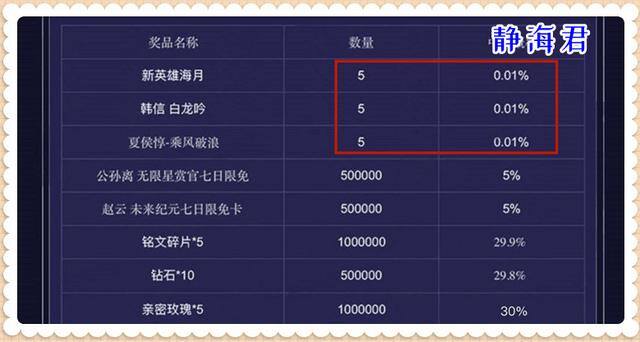q币能干什么（王者荣耀：赛季福利送全攻略）