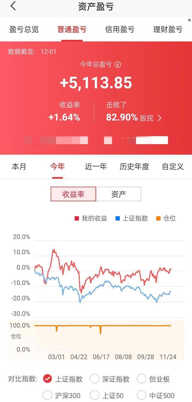 股票能赚到钱吗（大盘涨势喜人）