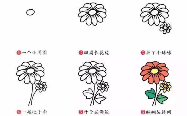 春天怎么画简单好看（春季简笔画，你了解多少？）