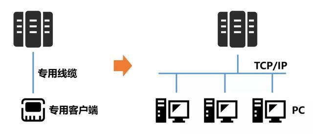 网吧网管的具体工作主要做什么（网管是什么？）