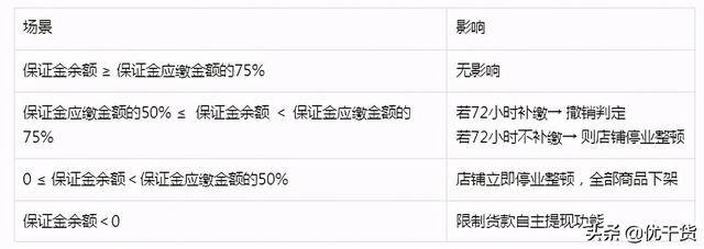 抖音开通小黄车需要多少钱（保证金管理规则）