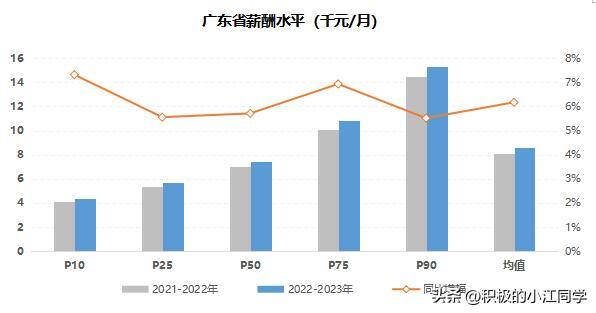 2022年什么行业最好做（2018上半年各行业薪酬排名出炉，哪些行业收入较高？）