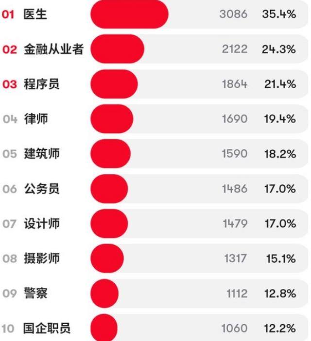 什么职业最赚钱 适合男生的（年轻人为什么不想嫁给公务员？）