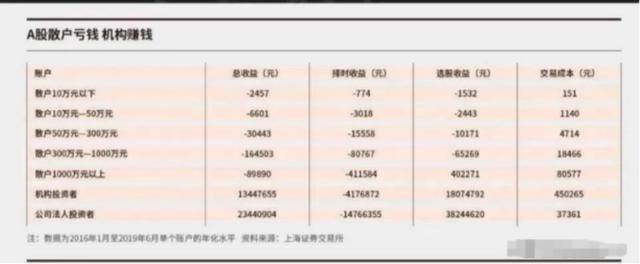 投资赚钱吗（炒股的三个阶段）