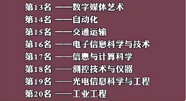 什么专业最赚钱?（大学生毕业后，学什么专业能拿高薪？）