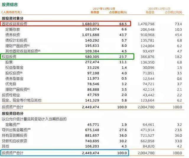 保险公司怎么赚钱（保险公司怎么赚钱？）