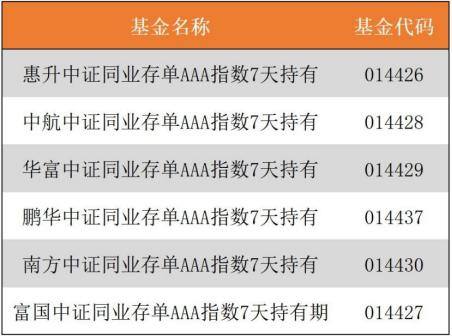 快速搞钱路子（a股上市资格都取消了，哪里还允许你大张旗鼓搞reits融资）