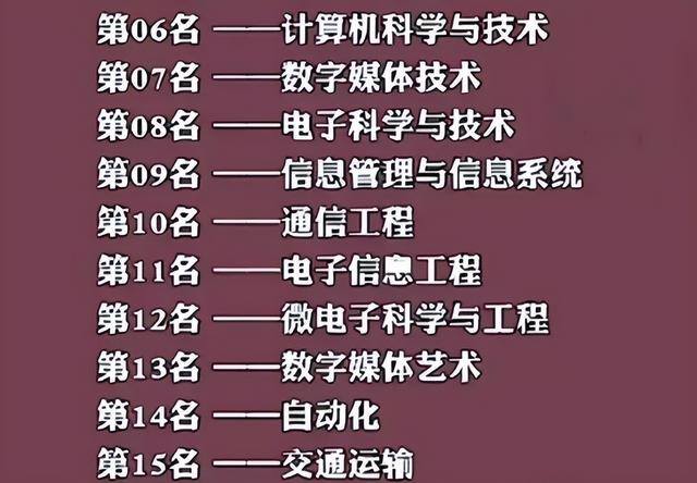 什么专业最赚钱?（大学生毕业后，学什么专业能拿高薪？）