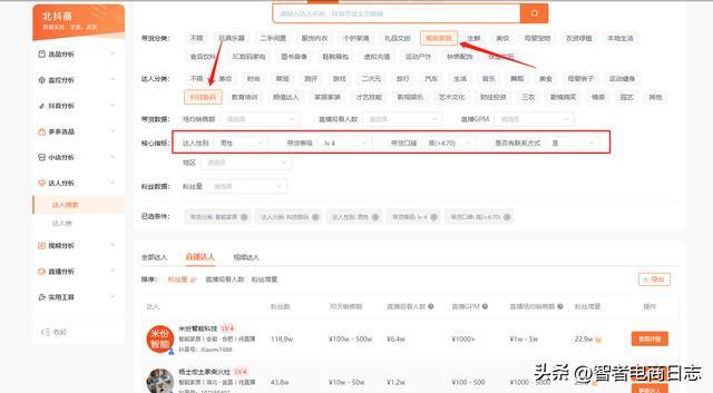 抖音怎么带货赚取佣金（开通了抖音小店能不能让其他达人帮忙带货？）