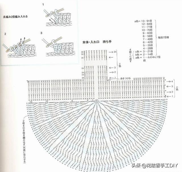 毛线手工制作大全简单又漂亮（女人为啥喜欢毛线编织，学会了基本针法，一团毛线）