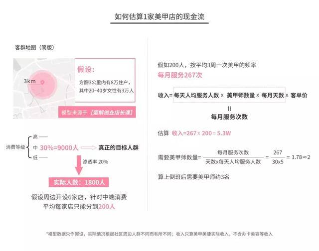 美甲帮接单赚钱是真的吗（蚊子姐姐的美甲创业路）