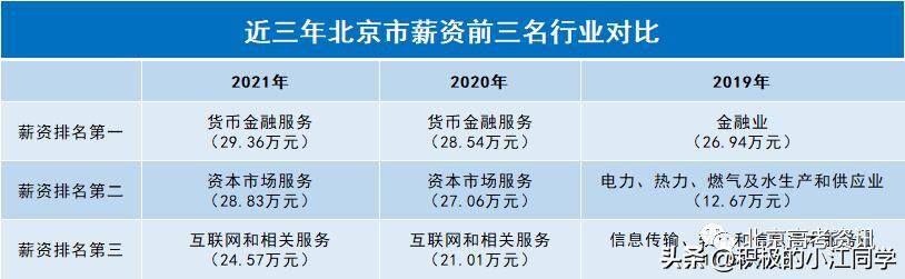 2022年什么行业最好做（2018上半年各行业薪酬排名出炉，哪些行业收入较高？）