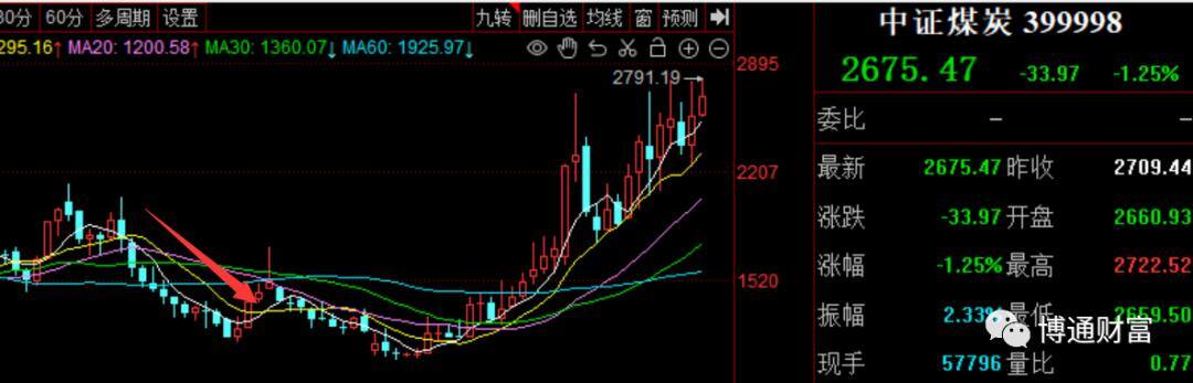 现在买什么基金最赚钱（cta基金，帮您管理期货投资的基金）