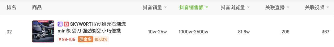 抖音直播真的那么容易赚到钱吗（「朱莉欧」双11直播间引流成交额破百万）