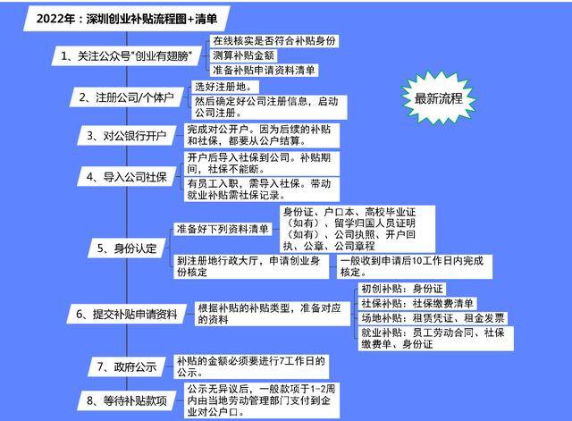 一万元创业项目（在深圳一万元如何创业？）