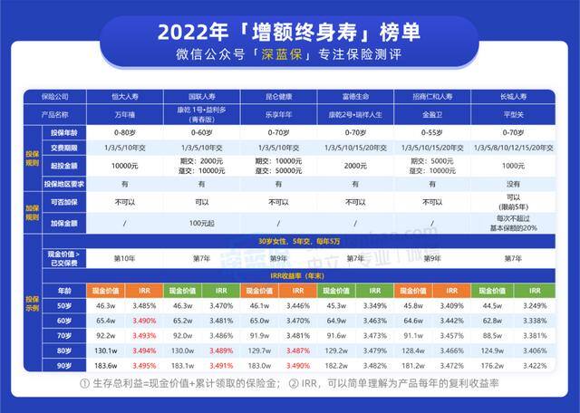适合50岁父母干的小生意（50岁交社保，哪种最划算？）