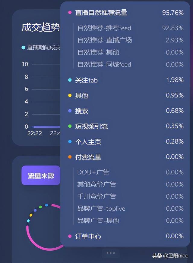 抖音如何赚钱（抖音直播间涨粉的四种方式）