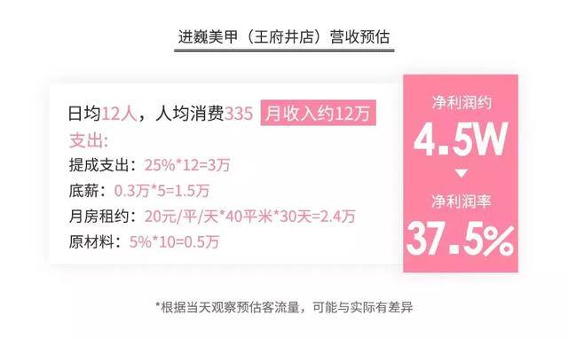 美甲帮接单赚钱是真的吗（蚊子姐姐的美甲创业路）
