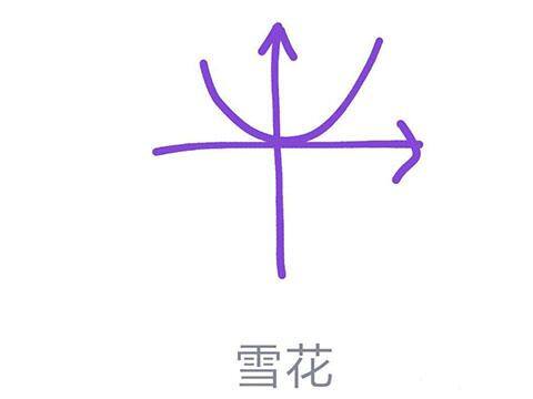 什么游戏可以赚qq红包（你抢到过画图红包吗？）