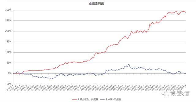 现在买什么基金最赚钱（cta基金，帮您管理期货投资的基金）