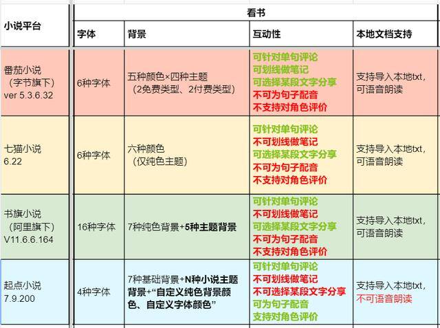 想看免费的小说（起点小说阅读体验测评）