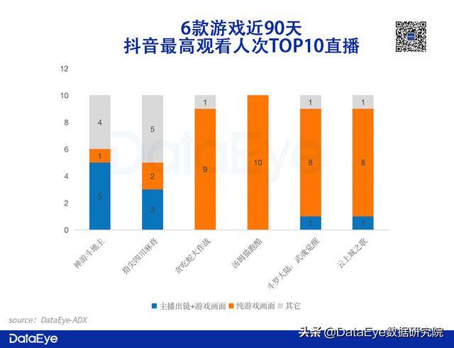 抖音怎么直播游戏（短视频平台游戏直播效果营销）