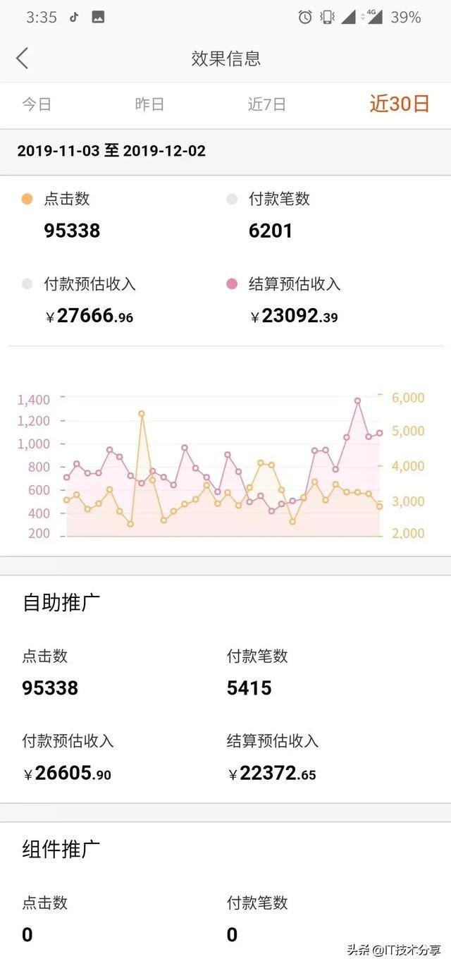 怎么利用抖音赚钱（抖音电商是怎么做的？）