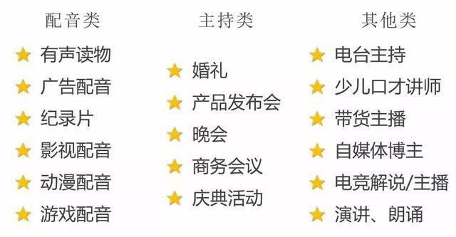 懒人听书怎么配音赚钱（女主播，一个职场螺丝钉）
