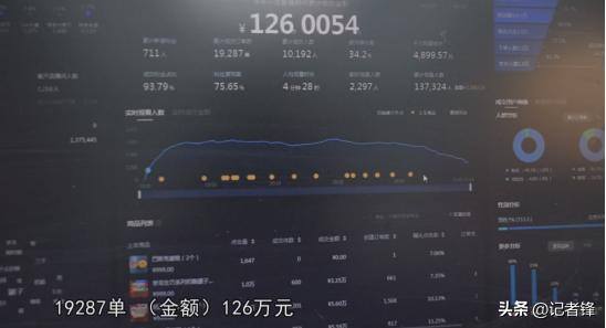 如何做直播赚钱流程（90后女青年创业做手作蛋糕，两年卖出近50万件！）