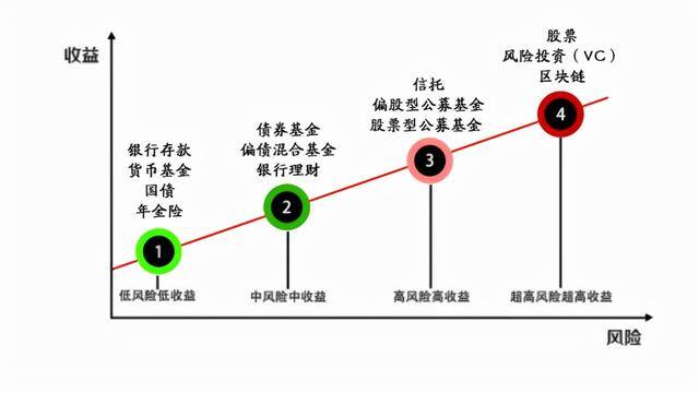 投资赚钱吗（炒股的三个阶段）