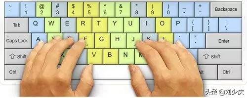 怎么学打字（五笔输入法的练习）