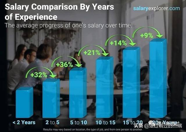 新西兰打工一个月能赚多少钱（在奥克兰工作究竟能赚多少钱？）