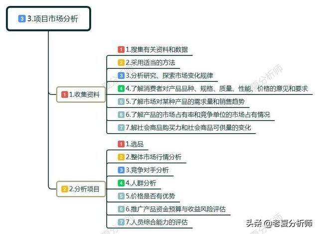 如何白手起家自己创业（如何才能找到适合自己的创业方向？）