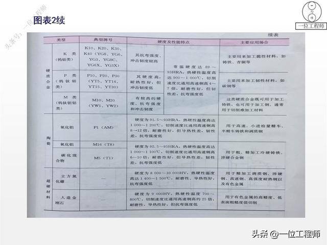 如何做手工活（77页ppt全面介绍机加工1000g）