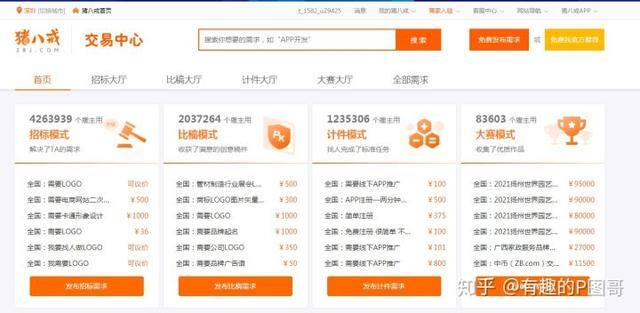 新手ps兼职在哪里接活（兼职接单平台）