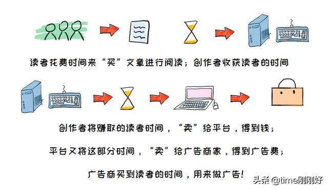 小红书发图文怎么赚钱（如何在小红书当up主赚钱？）
