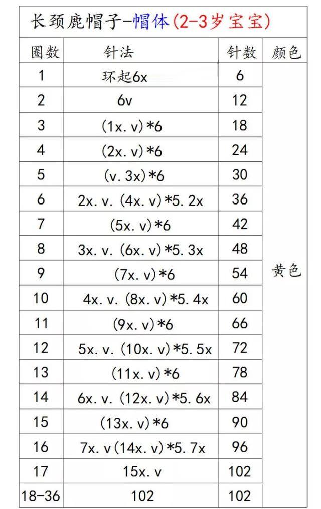 帽子怎么做 手工 可以戴的（可爱的宝宝帽子编织图解教程）
