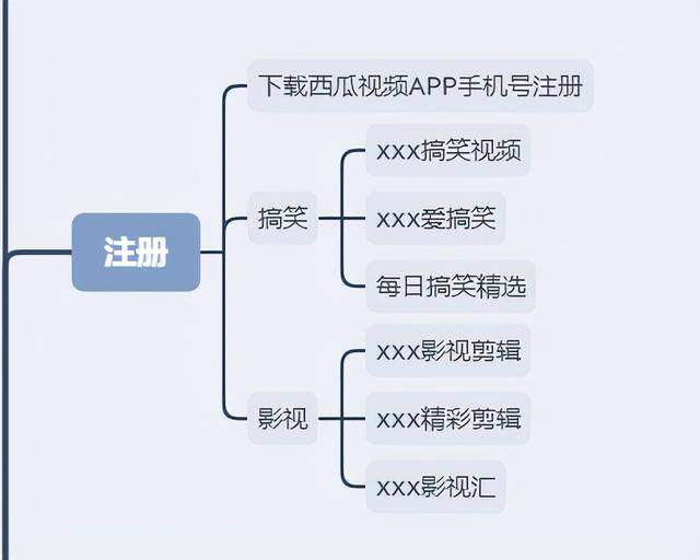 西瓜视频赚钱太难了（做好西瓜视频5个关键点）