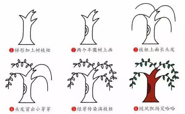 春天怎么画简单好看（春季简笔画，你了解多少？）