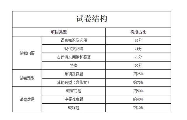 初中毕业生怎样提升学历（自考中专怎么报名）