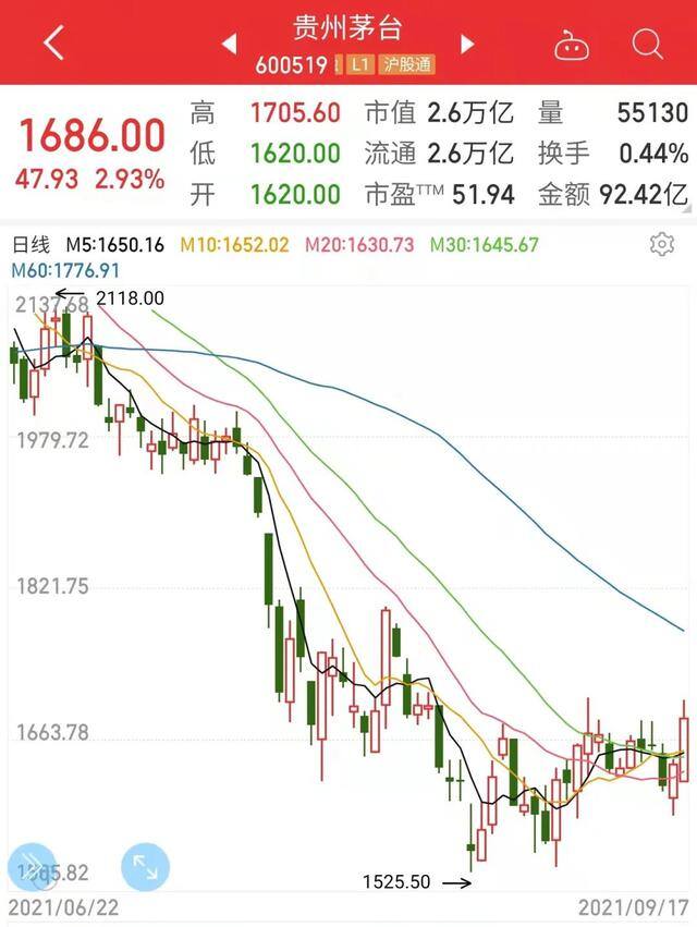 怎么投资赚钱（你是如何看待自己的投资逻辑的？）