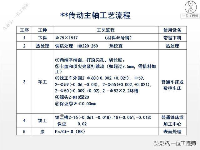 如何做手工活（77页ppt全面介绍机加工1000g）